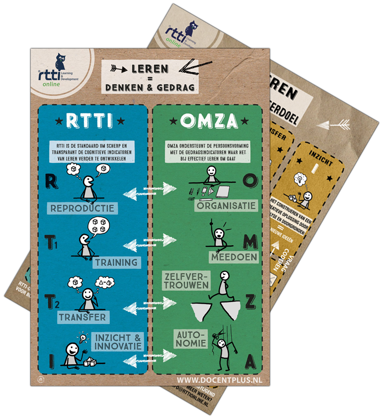 RTTI en OMZA posters en kaarten