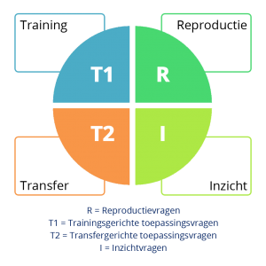 RTTI: Het in kaart brengen van de vier cognitieve leer-niveaus