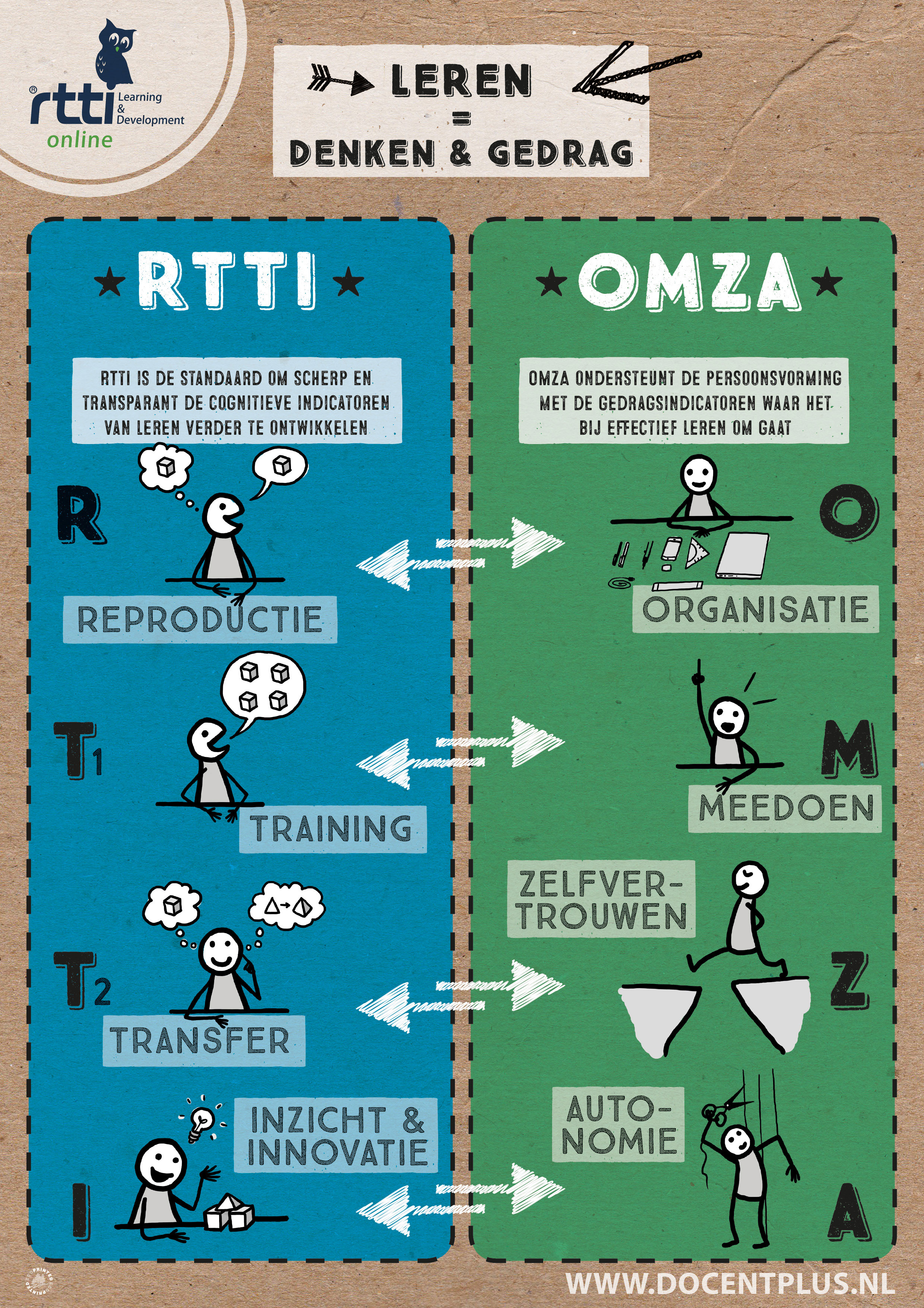 Poster RTTI & OMZA